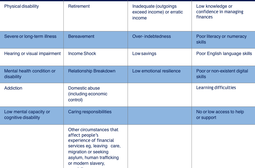 Vulnerable Clients – how to deal with them – Understanding