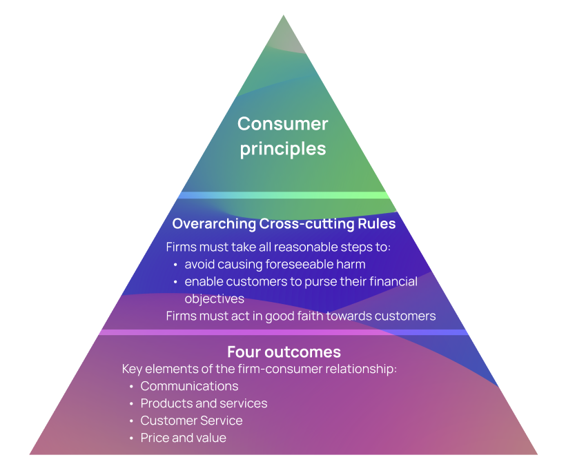 Consumer Duty – Friend or Foe?